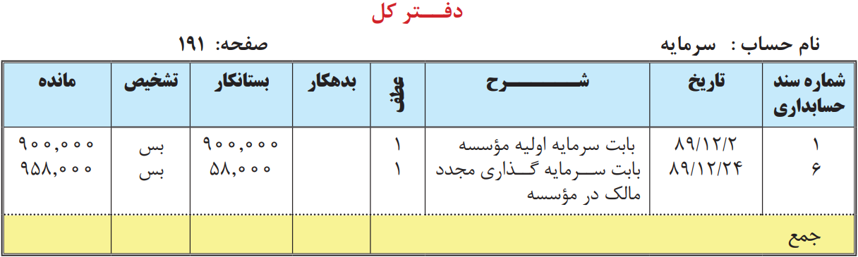 مثال و نمونه ای از دفتر کل